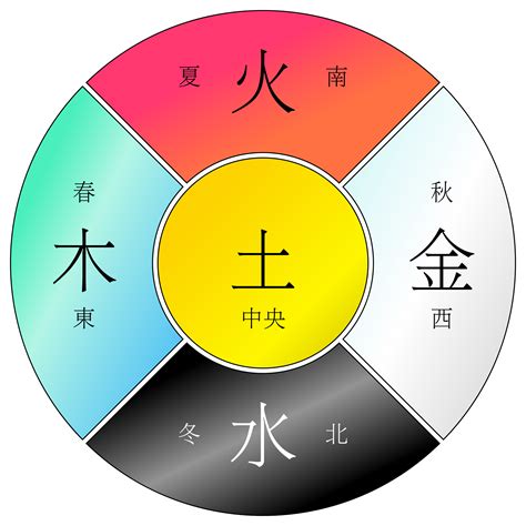 木火金水|为什么人们说五行时的常用的顺序是“金、木、水、火、。